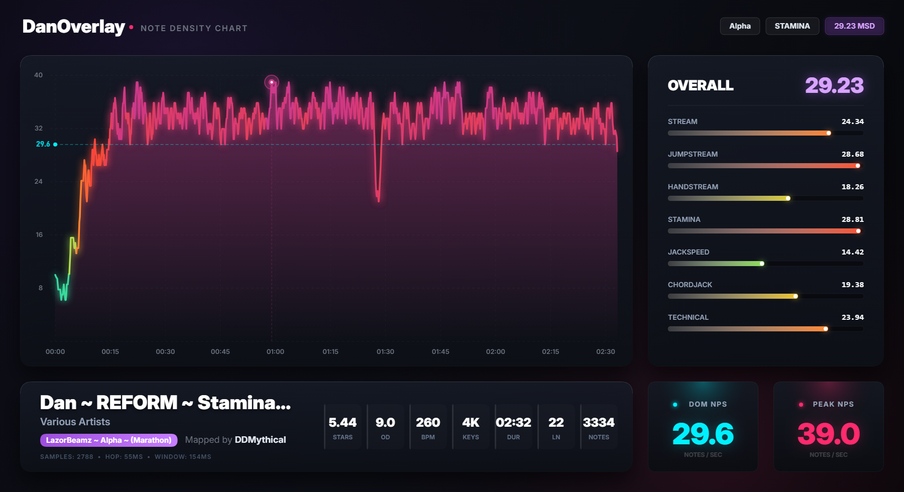 LazorBeamz Alpha
